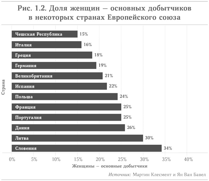 Микротренды, меняющие мир прямо сейчас