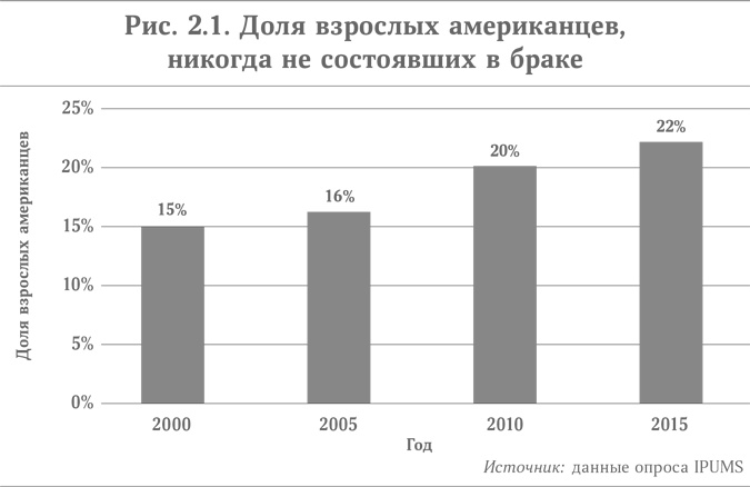 Микротренды, меняющие мир прямо сейчас