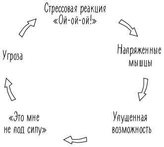 Стресс как внутренняя игра. Как преодолеть жизненные трудности и реализовать свой потенциал