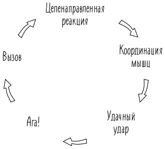 Стресс как внутренняя игра. Как преодолеть жизненные трудности и реализовать свой потенциал