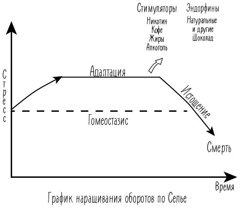 Стресс как внутренняя игра. Как преодолеть жизненные трудности и реализовать свой потенциал