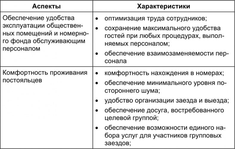 Малый отель. С чего начать, как преуспеть. Советы владельцам и управляющим