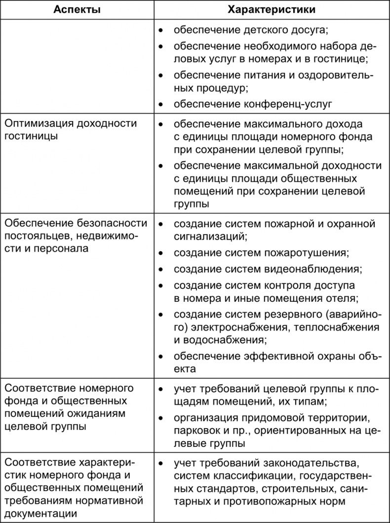 Малый отель. С чего начать, как преуспеть. Советы владельцам и управляющим