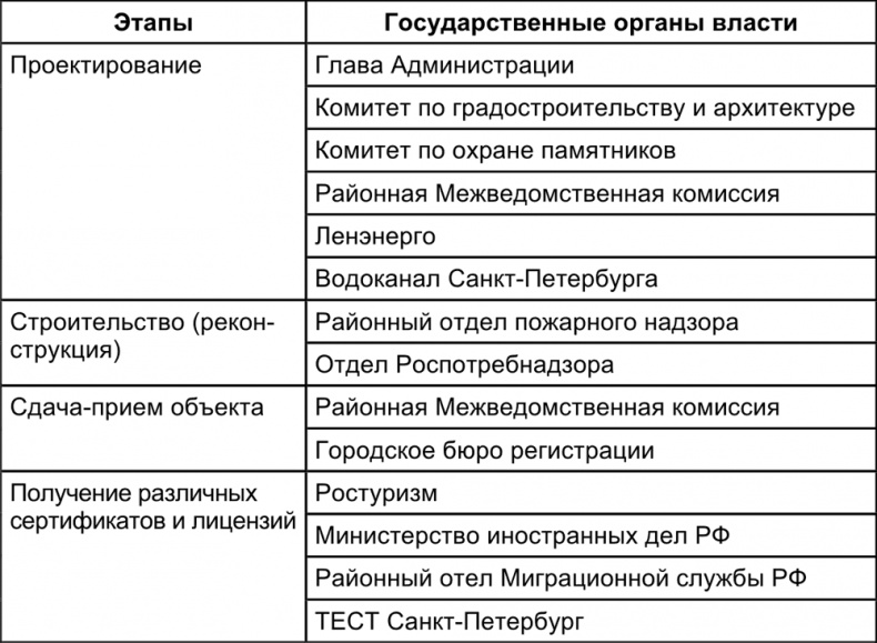 Малый отель. С чего начать, как преуспеть. Советы владельцам и управляющим