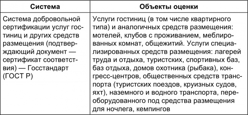 Малый отель. С чего начать, как преуспеть. Советы владельцам и управляющим