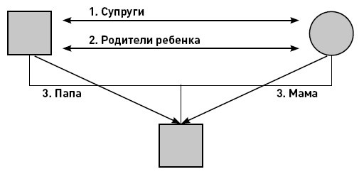 Первые 12 месяцев в роли мамы. О самом важном