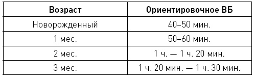 Первые 12 месяцев в роли мамы. О самом важном