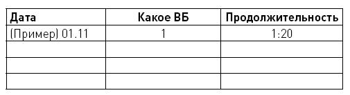 Первые 12 месяцев в роли мамы. О самом важном