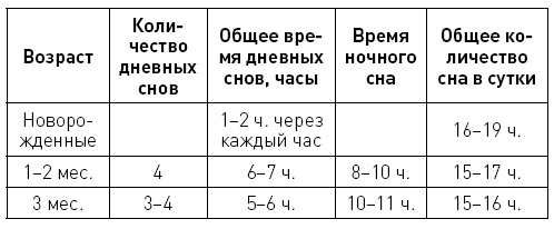 Первые 12 месяцев в роли мамы. О самом важном