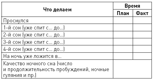 Первые 12 месяцев в роли мамы. О самом важном