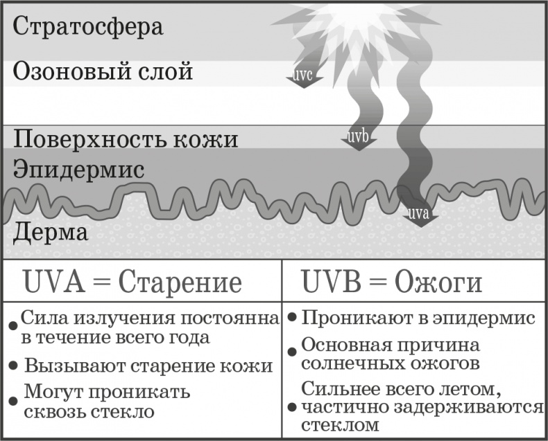 Как обмануть возраст