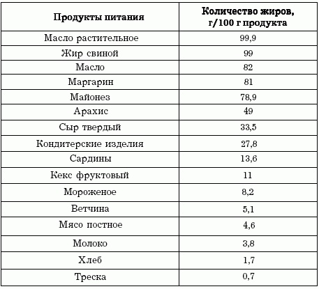 Диеты, которые вас убивают