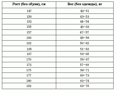 Диеты, которые вас убивают