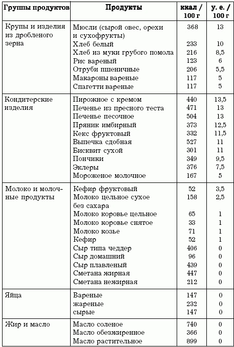 Диеты, которые вас убивают