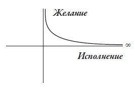 Весь этот мир