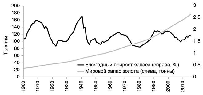 Краткая история денег, или Все, что нужно знать о биткоине