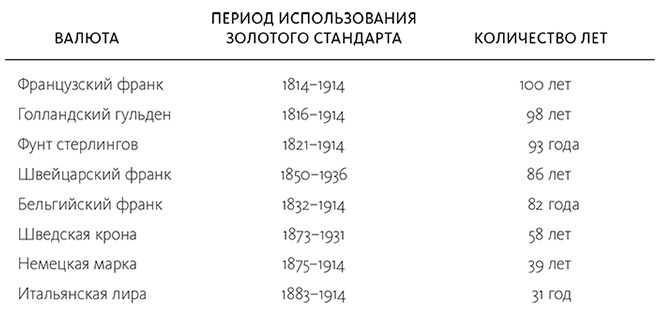 Краткая история денег, или Все, что нужно знать о биткоине