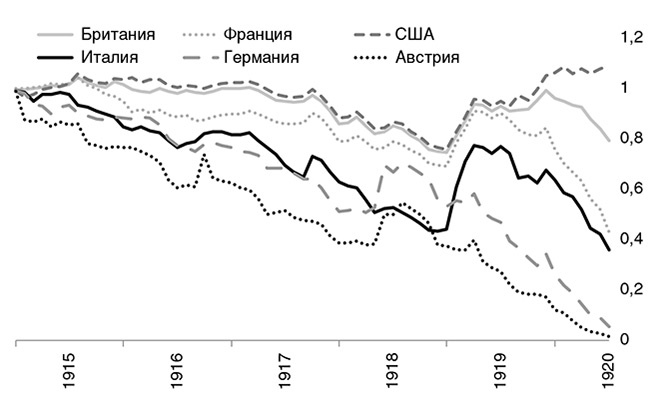 Краткая история денег, или Все, что нужно знать о биткоине