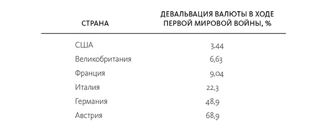 Краткая история денег, или Все, что нужно знать о биткоине