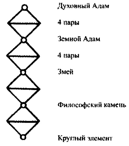 Время. Ритмы и паузы