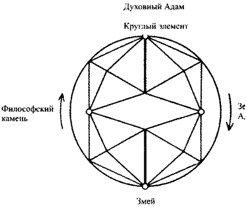 Время. Ритмы и паузы