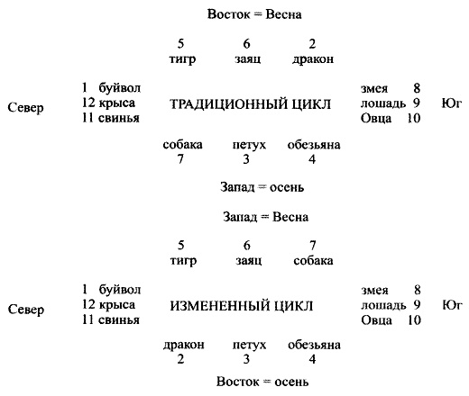 Время. Ритмы и паузы