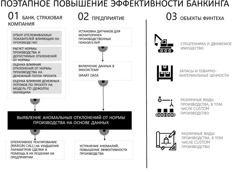 Big Data простым языком