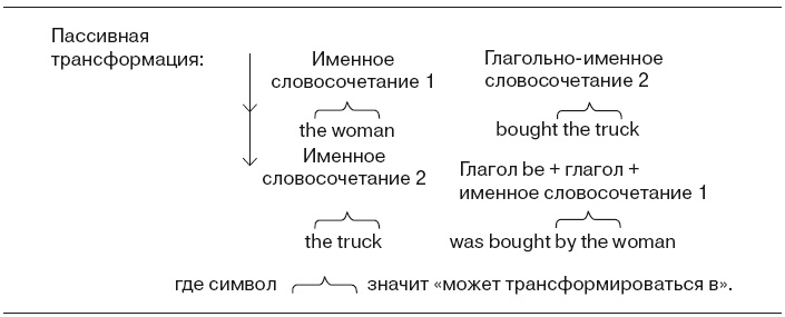 Большая энциклопедия НЛП. Структура магии