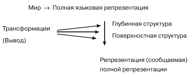 Большая энциклопедия НЛП. Структура магии