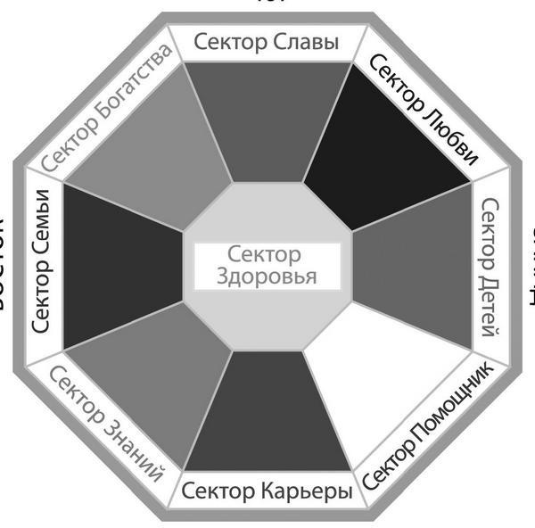 Секреты карты желаний. Как получить все, о чем вы мечтали