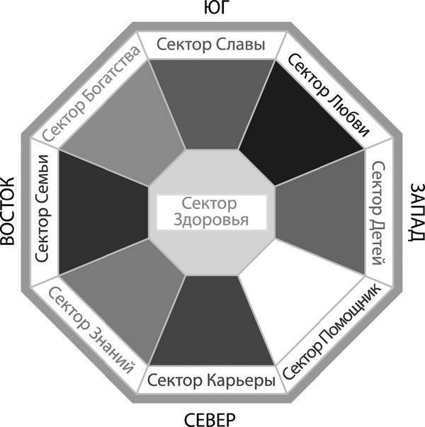 Секреты карты желаний. Как получить все, о чем вы мечтали