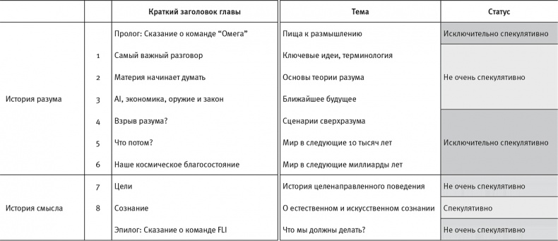 Жизнь 3.0. Быть человеком в эпоху искусственного интеллекта