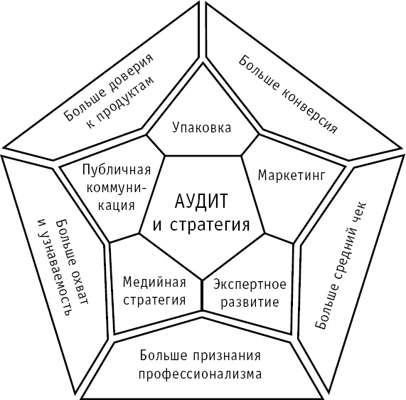 Личный бренд с нуля. Как заполучить признание, популярность, славу, когда ты ничего не знаешь о персональном PR