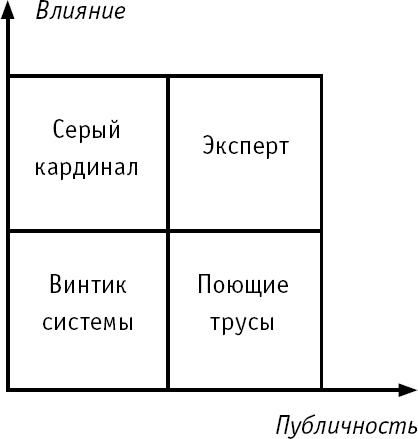 Личный бренд с нуля. Как заполучить признание, популярность, славу, когда ты ничего не знаешь о персональном PR