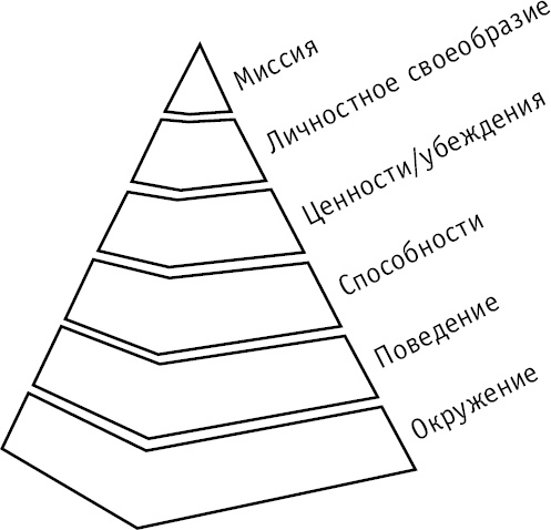 Личный бренд с нуля. Как заполучить признание, популярность, славу, когда ты ничего не знаешь о персональном PR