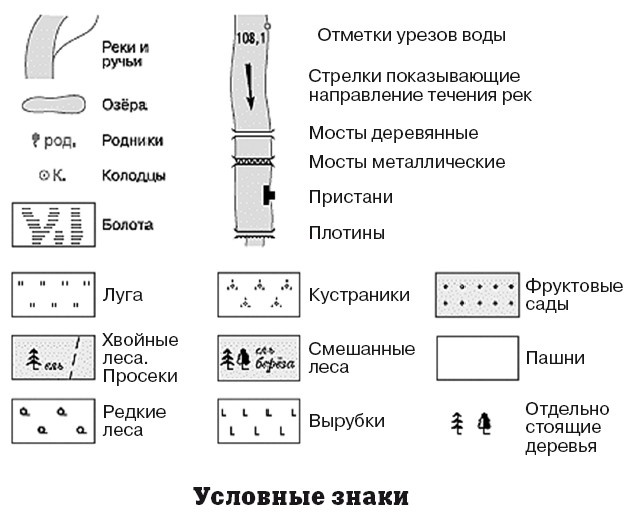 География на пальцах