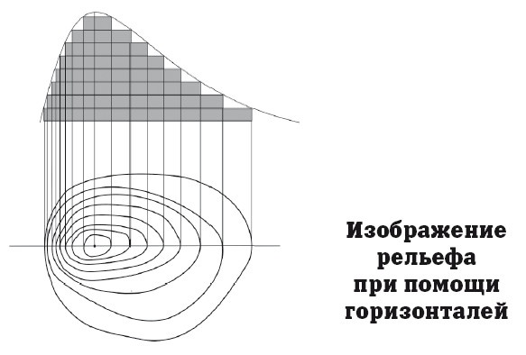 География на пальцах