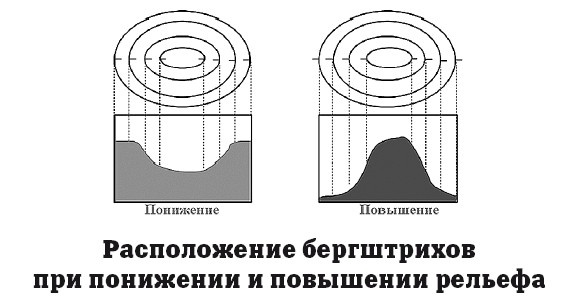 География на пальцах