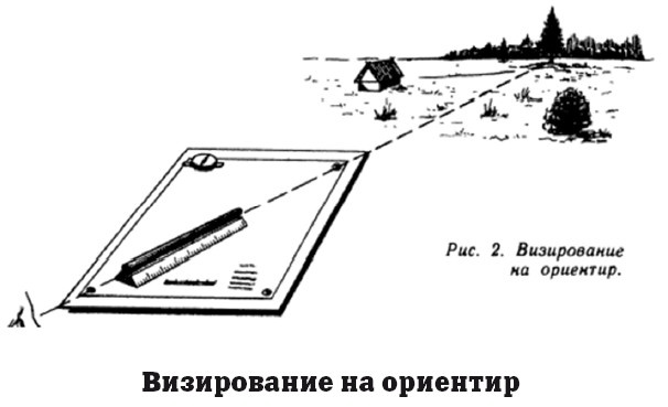 География на пальцах