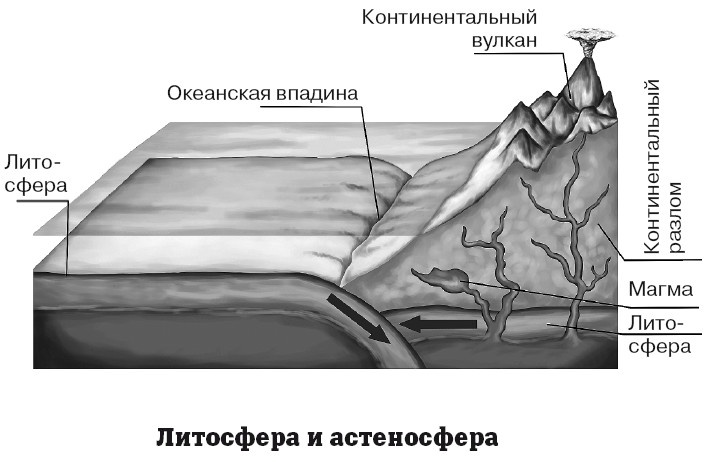 География на пальцах