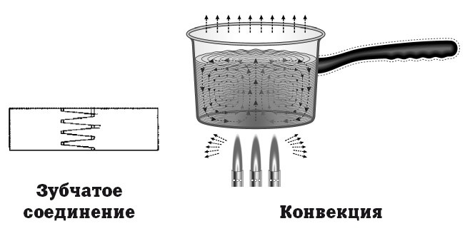 География на пальцах