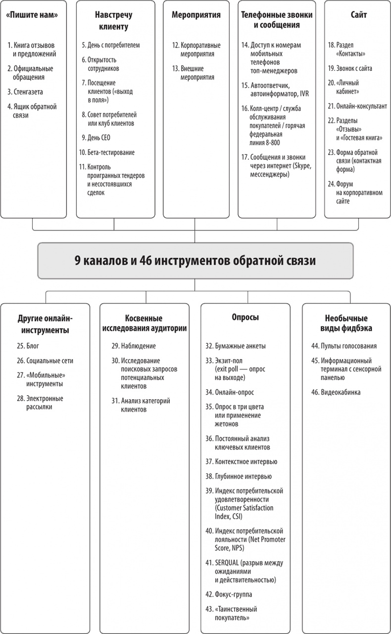 Фидбэк. Получите обратную связь!