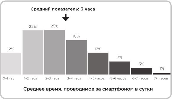 Не оторваться. Почему наш мозг любит всё новое и так ли это хорошо в эпоху интернета