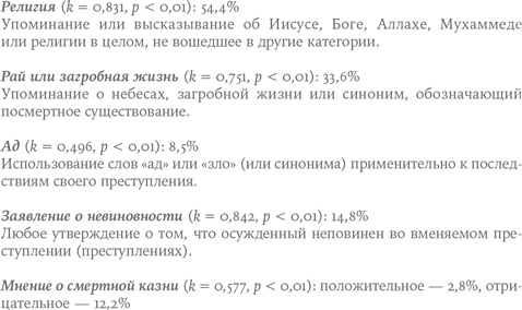 Небеса на земле. Научный взгляд на загробную жизнь, бессмертие и утопии