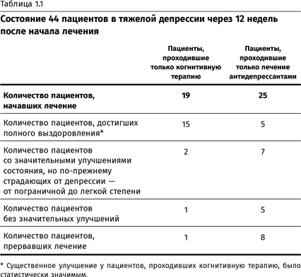 Терапия настроения. Клинически доказанный способ победить депрессию без таблеток