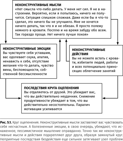 Терапия настроения. Клинически доказанный способ победить депрессию без таблеток