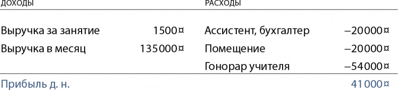 Бизнес без MBA. Под редакцией Максима Ильяхова