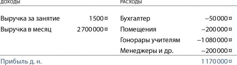 Бизнес без MBA. Под редакцией Максима Ильяхова