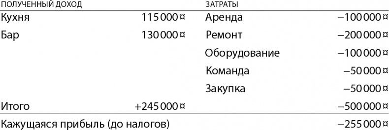 Бизнес без MBA. Под редакцией Максима Ильяхова