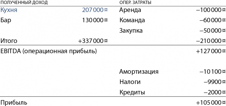 Бизнес без MBA. Под редакцией Максима Ильяхова